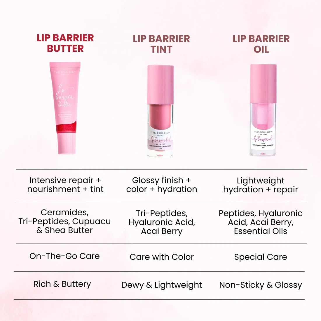 The Skin Diet™ Lip Barrier Butter Balm to Brighten & Hydrate Lips